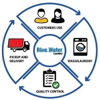 Blue Water Laundry